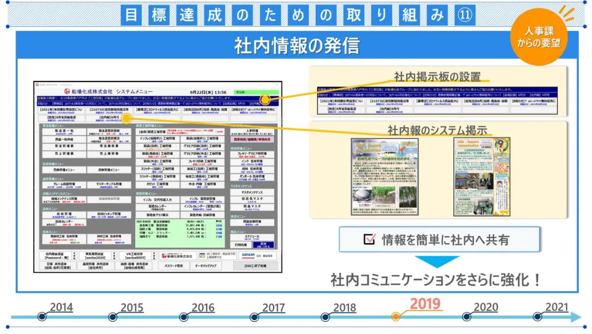 アナログ管理からの脱却。製造メーカーの常識を変えたDX推進 - 目標達成のための取り組み⑪