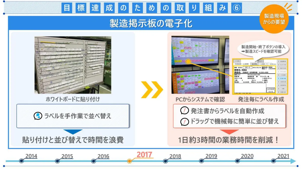 アナログ管理からの脱却。製造メーカーの常識を変えたDX推進 - 目標達成のための取り組み⑥
