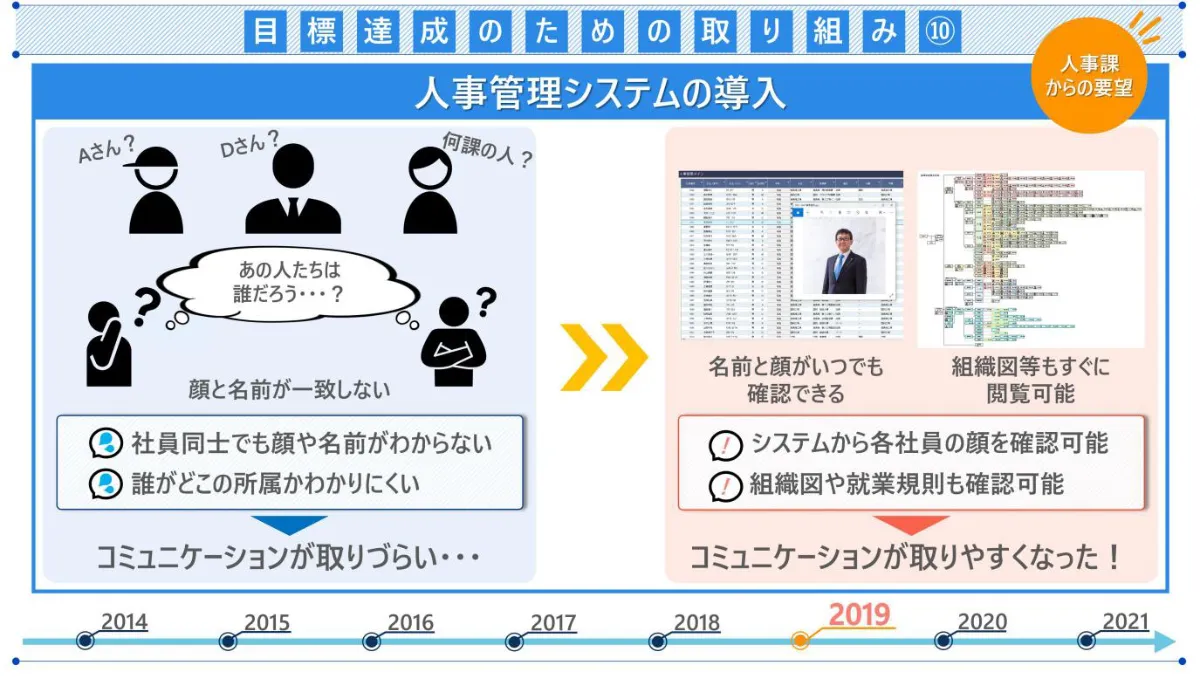 アナログ管理からの脱却。製造メーカーの常識を変えたDX推進 - 目標達成のための取り組み⑩