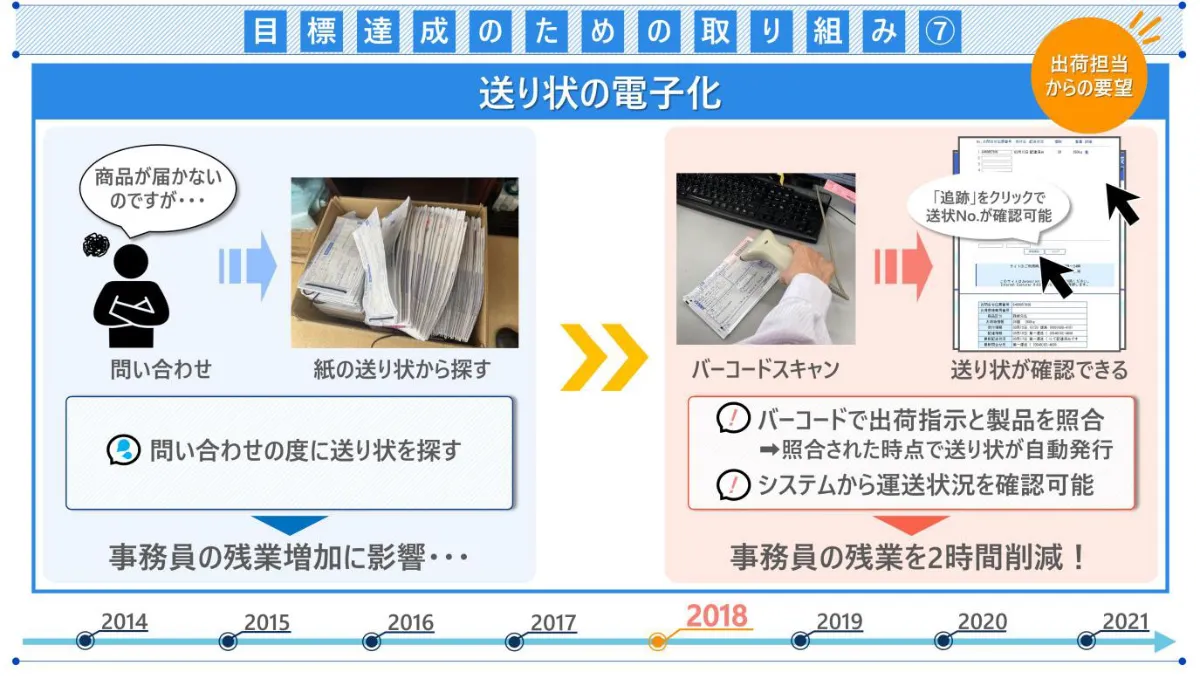 アナログ管理からの脱却。製造メーカーの常識を変えたDX推進 - 目標達成のための取り組み⑦