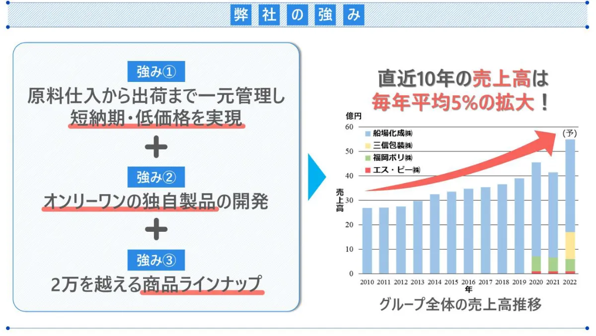 アナログ管理からの脱却。製造メーカーの常識を変えたDX推進 - 当社の強み