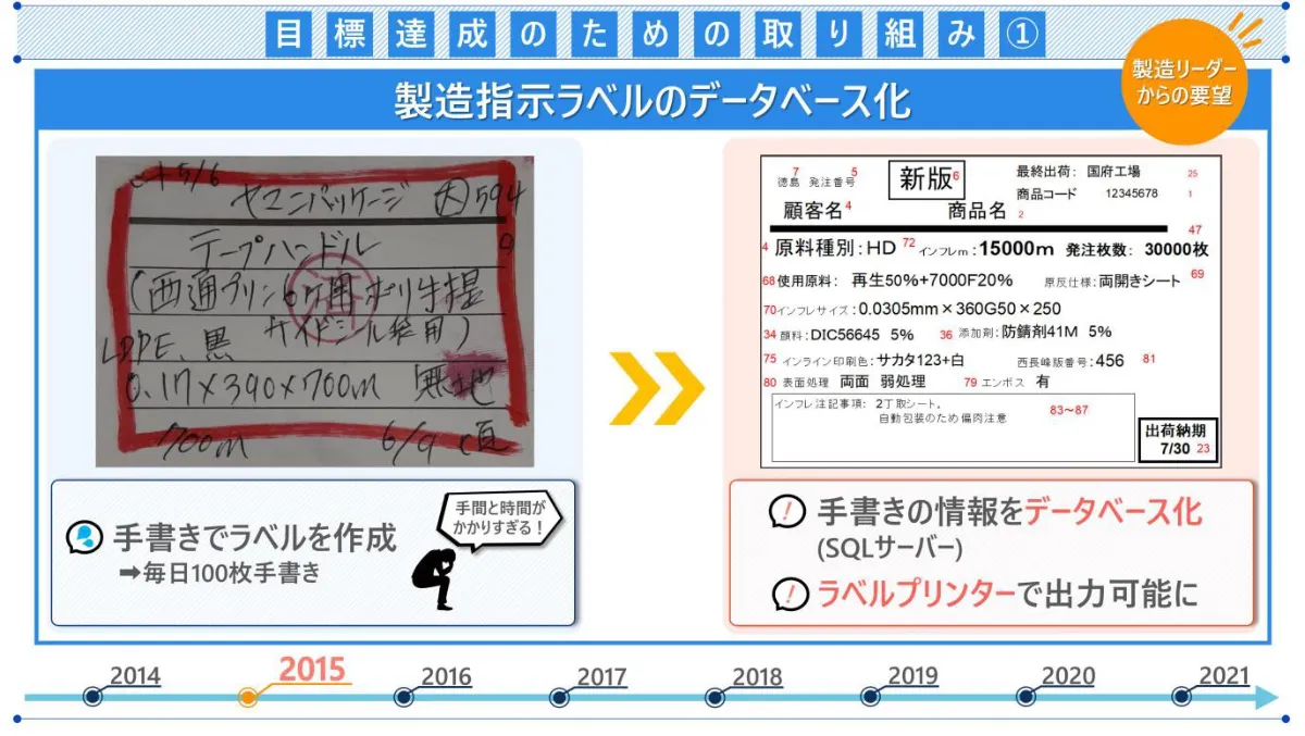 アナログ管理からの脱却。製造メーカーの常識を変えたDX推進 - 目標達成のための取り組み①