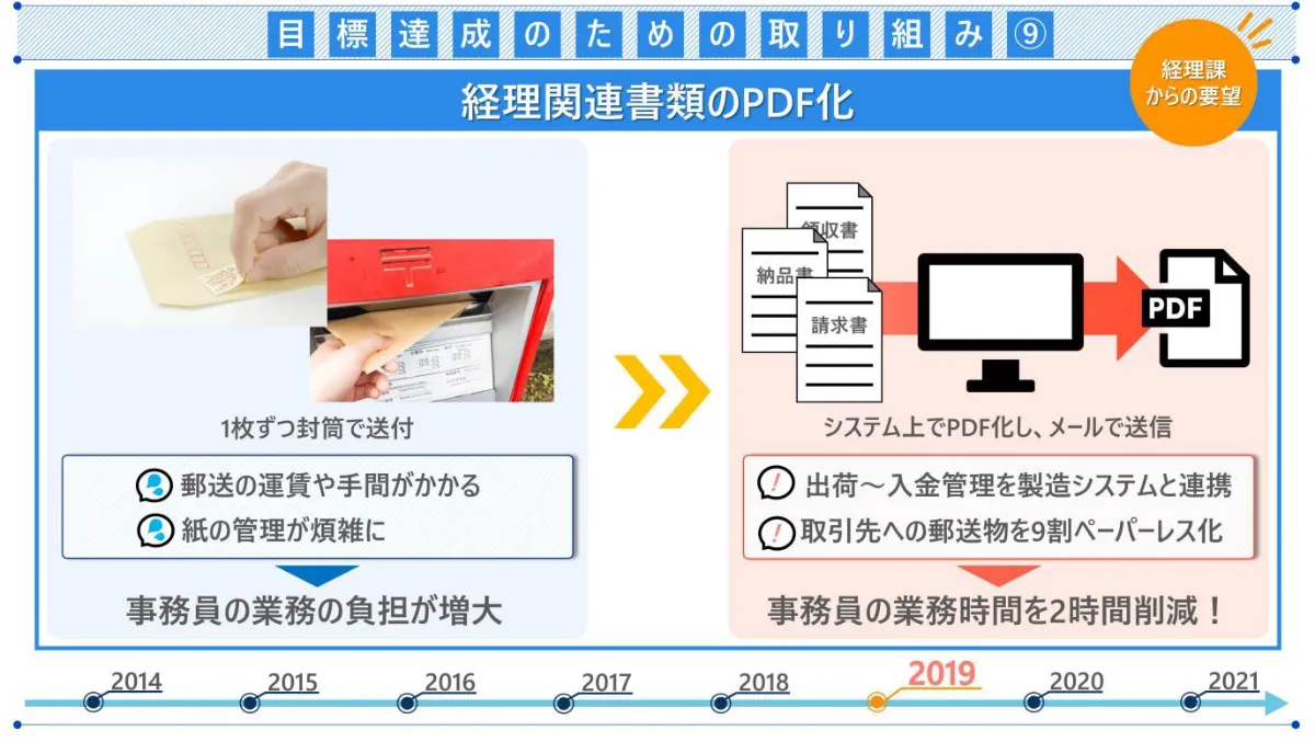 アナログ管理からの脱却。製造メーカーの常識を変えたDX推進 - 目標達成のための取り組み⑨