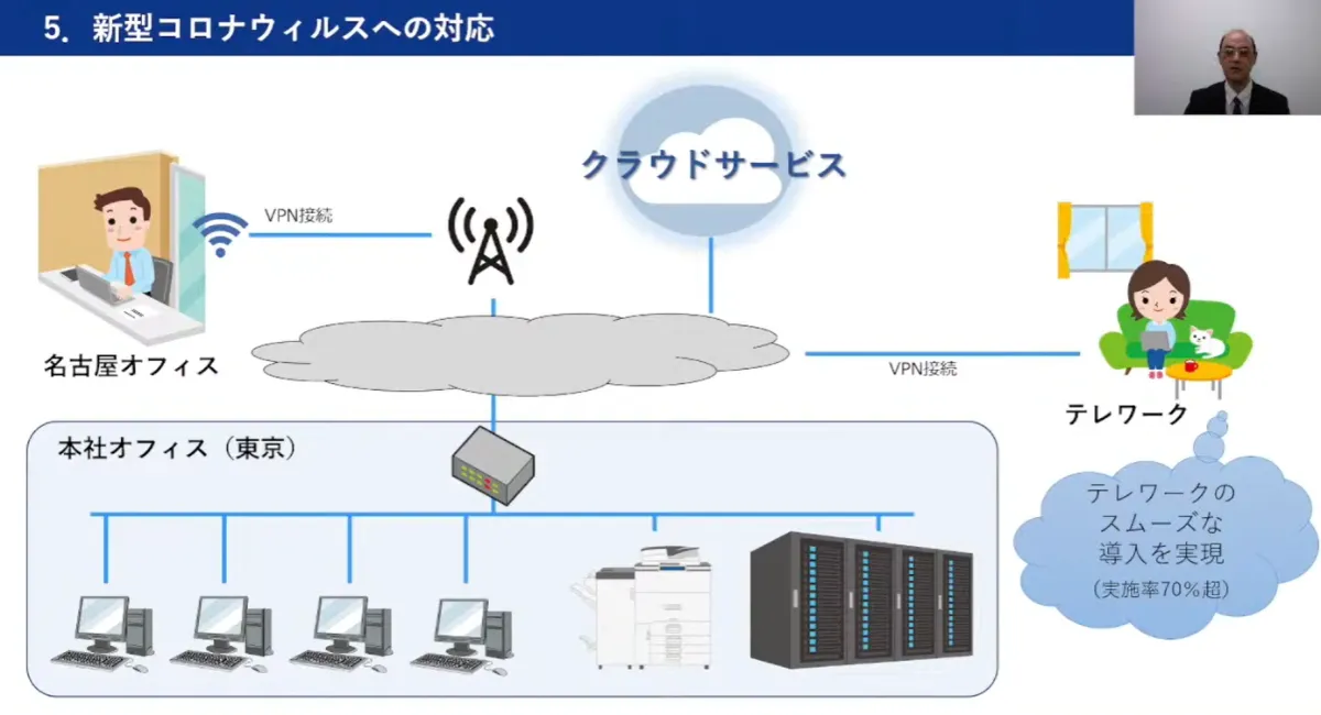 クラウド型サービスを利用したIT基盤再構築の取組み  - 新型コロナウイルスへの対応