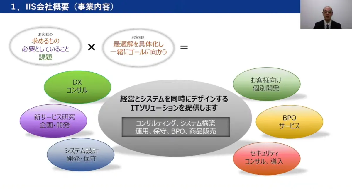 クラウド型サービスを利用したIT基盤再構築の取組み  - IIS事業内容