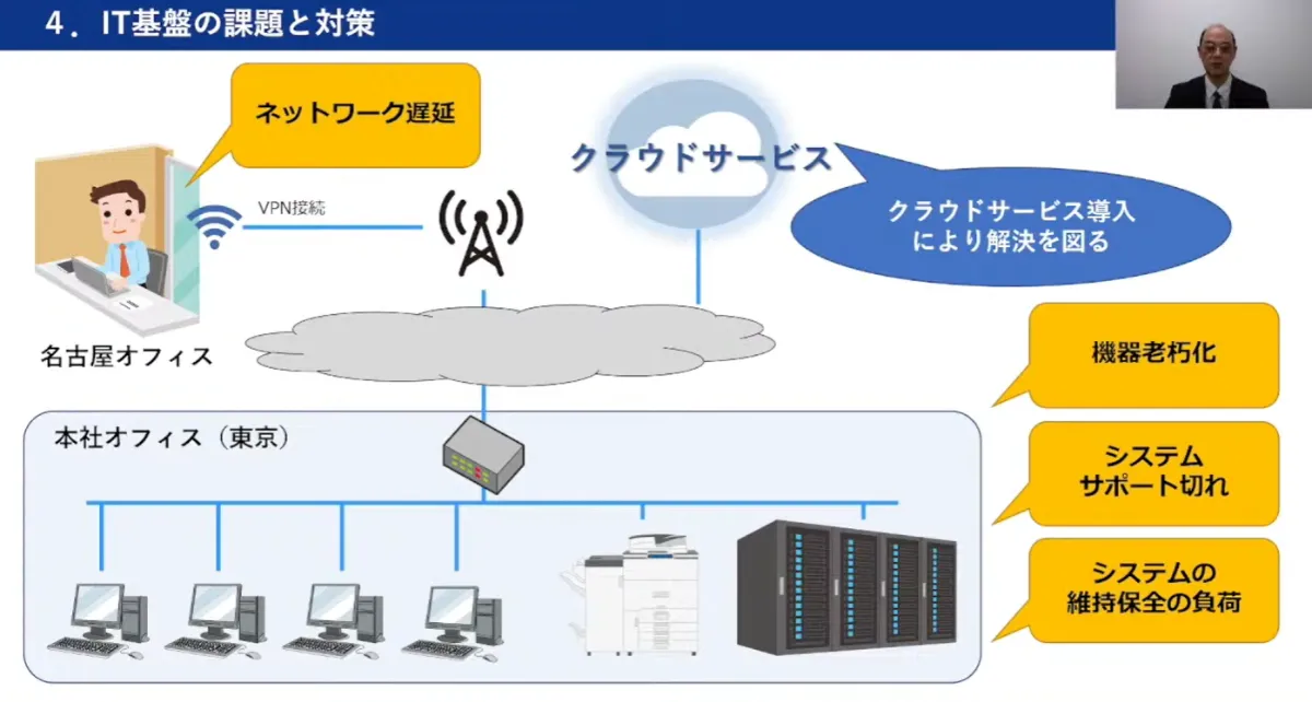 クラウド型サービスを利用したIT基盤再構築の取組み  - IT基盤の課題と対策