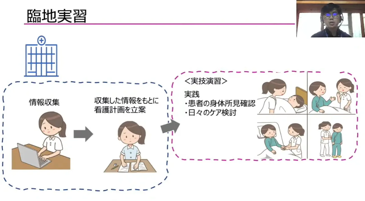 真正な看護教育を実現するクラウドサービス：教育用電子カルテ事業がもたらしたもの  - 臨地実習とは