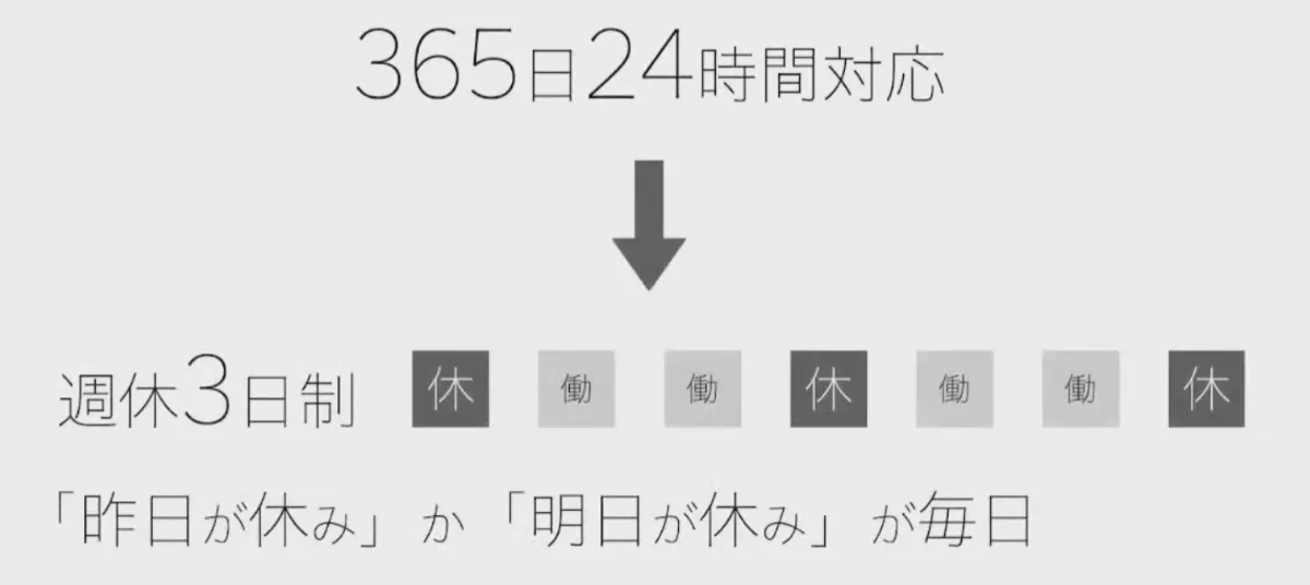 クラウドとDXで変わる弔いの形とレガシー産業の社内システム - ②働く環境をより良く