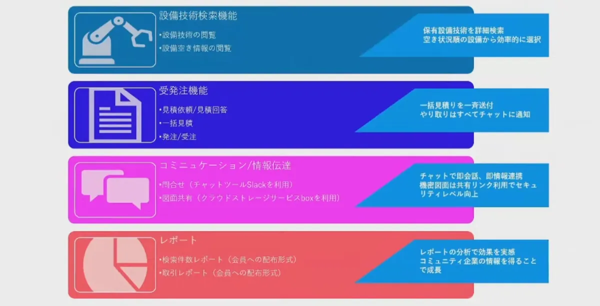 金属加工のビジネスを変える共同受注プラットフォームProduConnect - 機能一覧