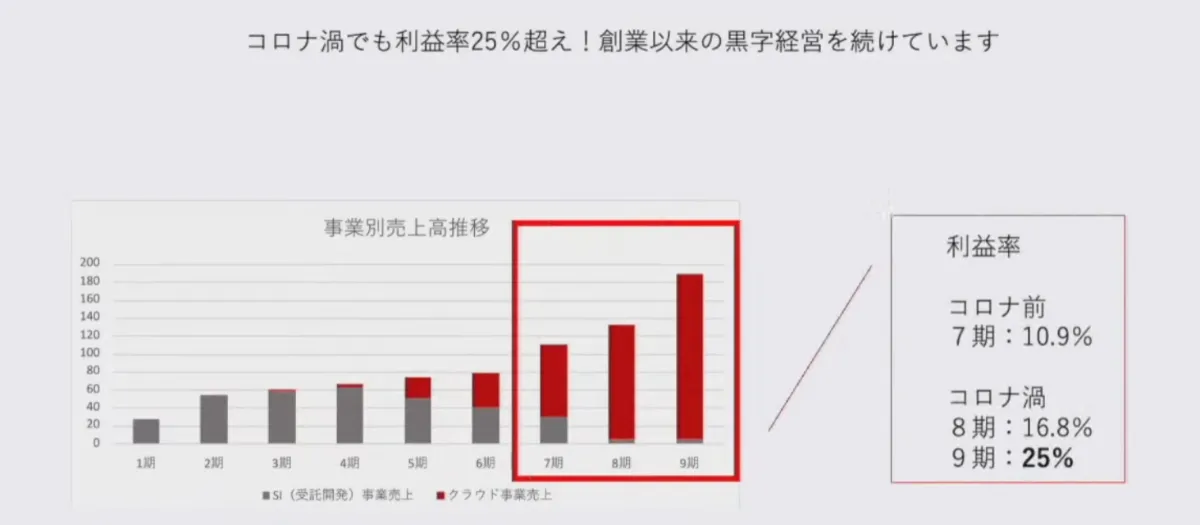 効率化だけではない、働き方の”選択肢を増やす“DX”（2）