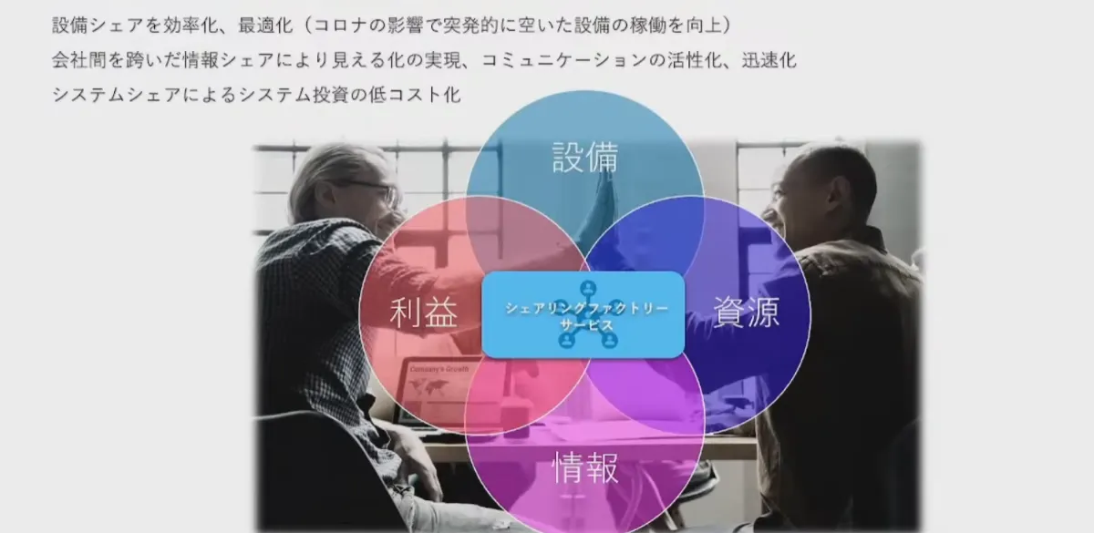 金属加工のビジネスを変える共同受注プラットフォームProduConnect - 事業コンセプト