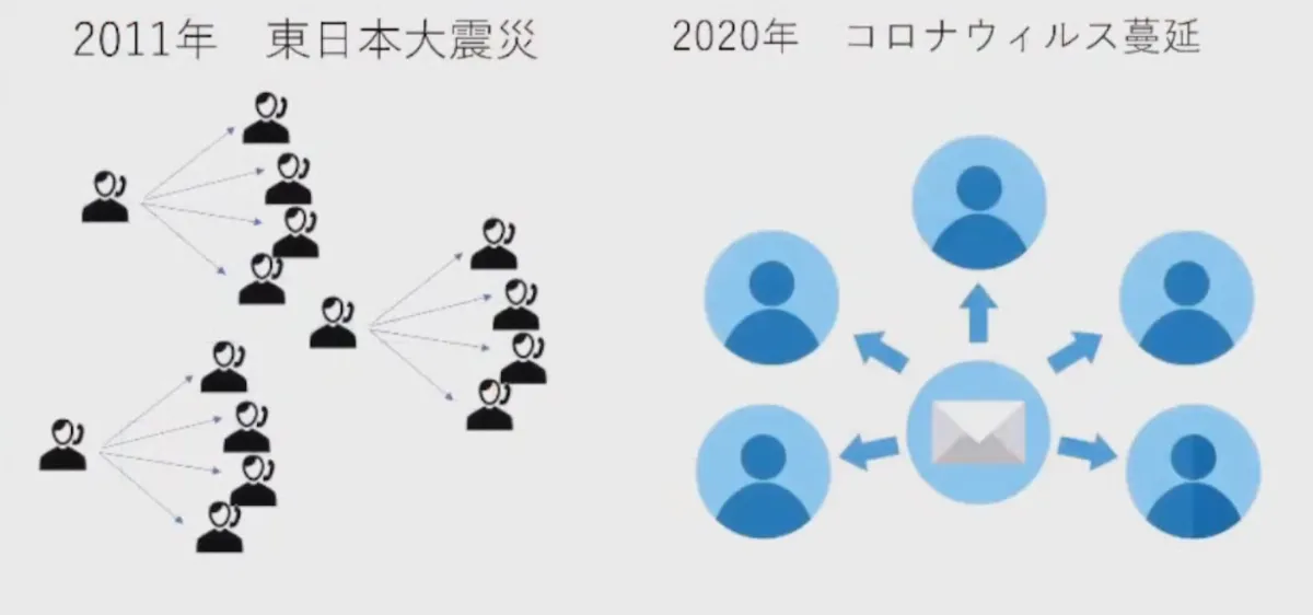 教育DXで「そろばん」を世界に - 災害時の緊急連絡