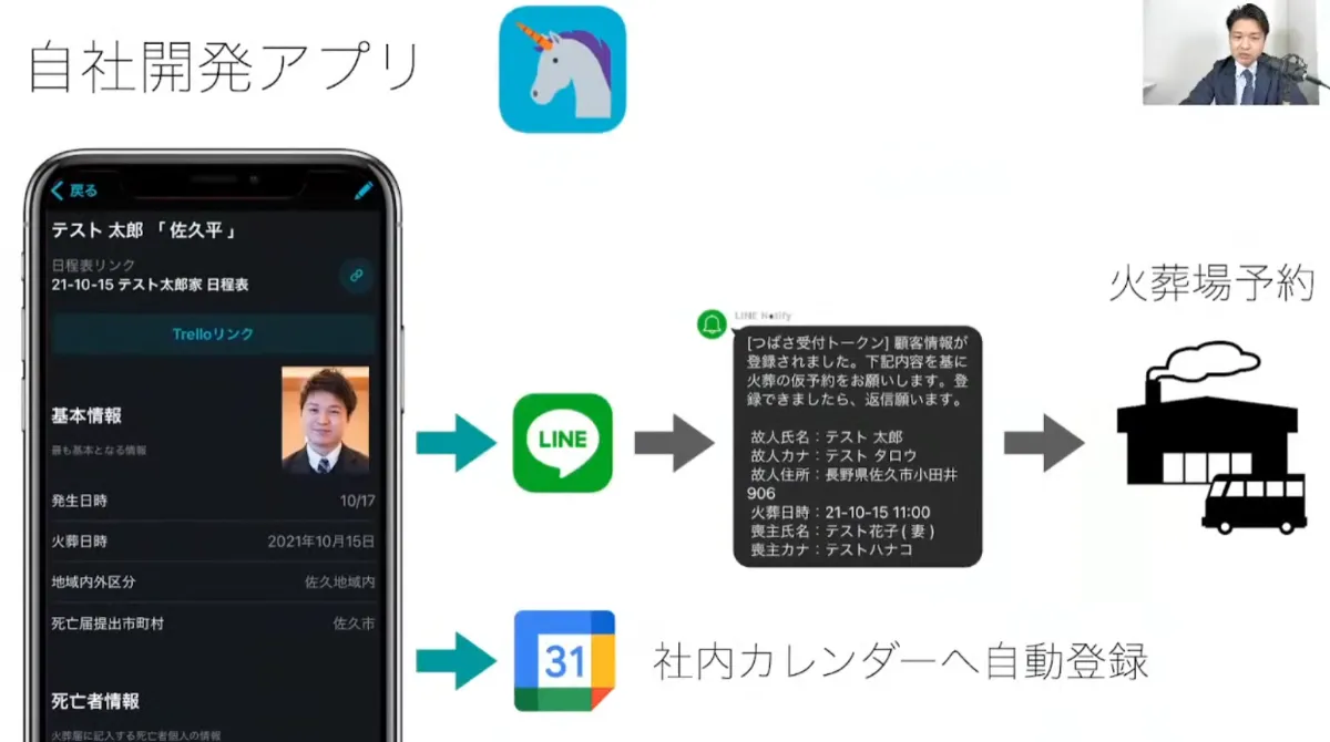 クラウドとDXで変わる弔いの形とレガシー産業の社内システム - 自社開発アプリの紹介（2）