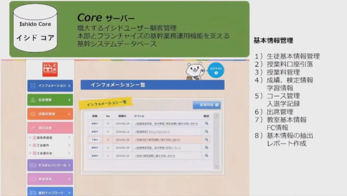 教育DXで「そろばん」を世界に - 経営課題の解決に向けて（2）