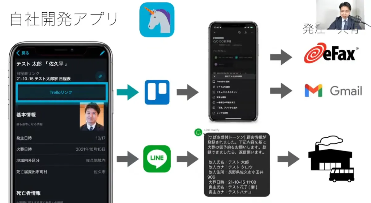 クラウドとDXで変わる弔いの形とレガシー産業の社内システム - 自社開発アプリの紹介（3）