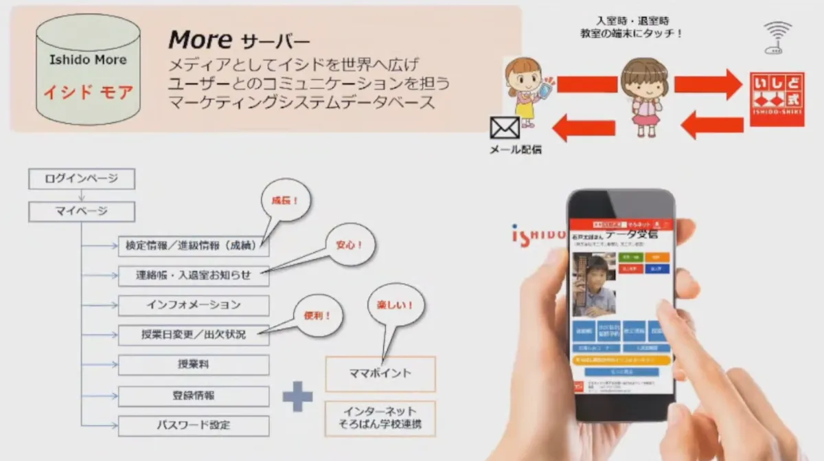 教育DXで「そろばん」を世界に - 経営課題の解決に向けて（3）