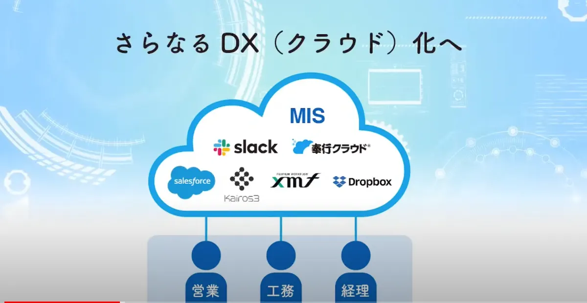 【株式会社マージネット】クラウドを使ったリアルタイム経営  - さらに強靭な組織体制づくりへ