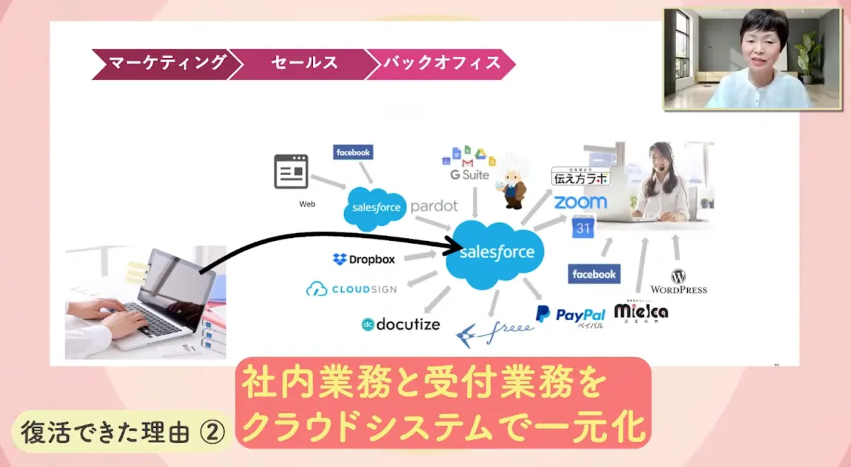 【株式会社ジェイ・バン】ひとり経営でフルDX！3年で売上300%を達成〜女性がオ - 苦境から復活できた3つの理由