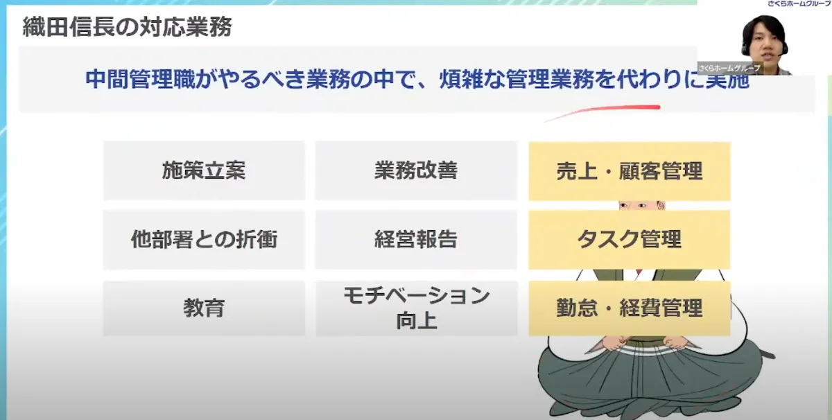 【さくらホームグループ株式会社】デジタル上司の「信長」が社員をマネジメント。生産 - RPAで「デジタル上司・織田信長」を構築（3）