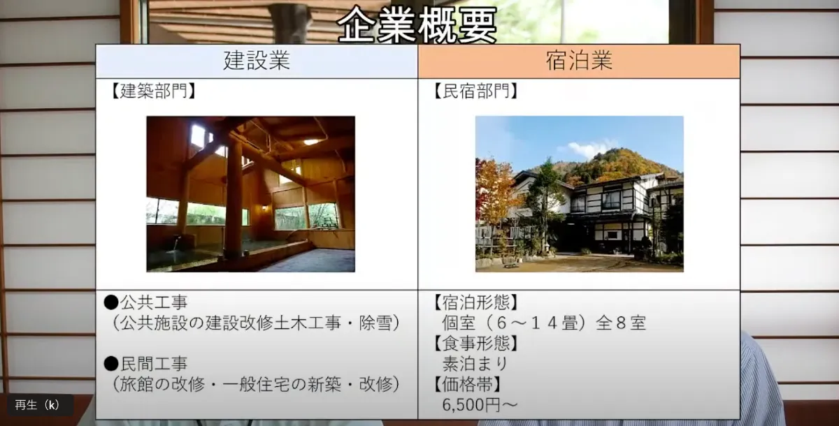 【株式会社中林工務店（旅荘つゆくさ）】民宿フロント業務の無人化システムの構築  - 民宿フロント業務のDX