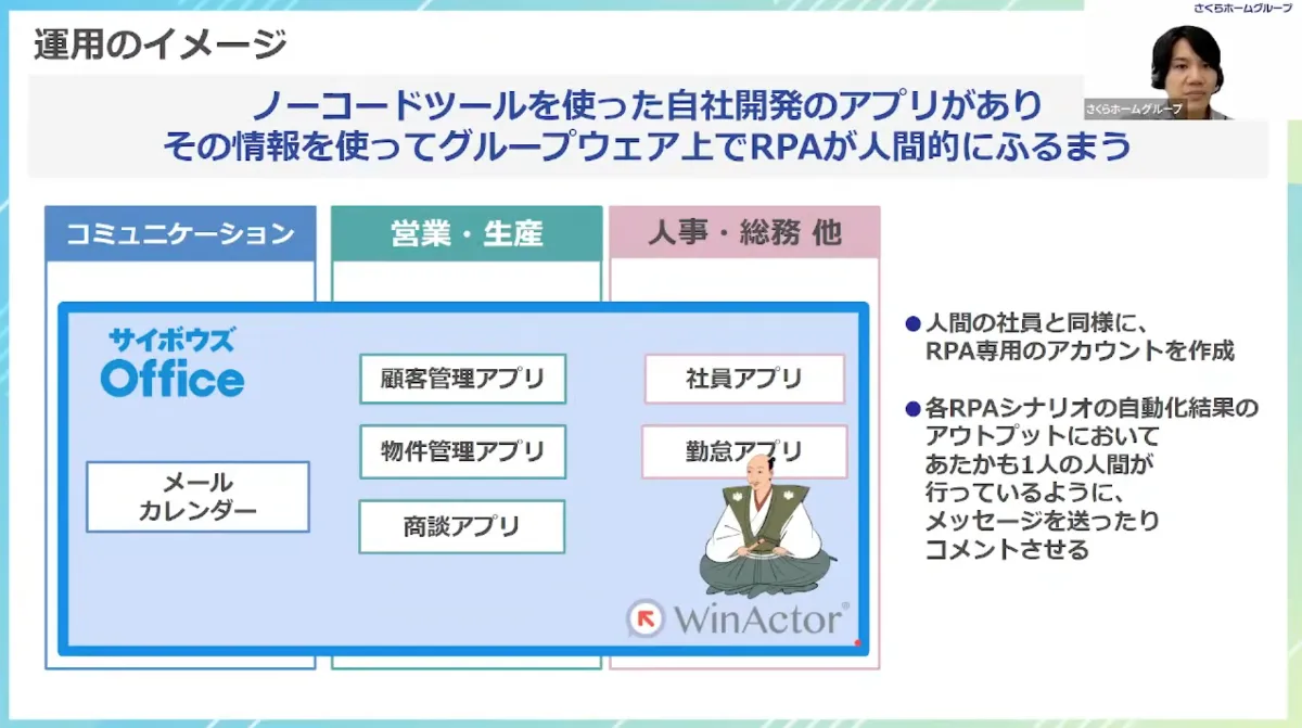 【さくらホームグループ株式会社】デジタル上司の「信長」が社員をマネジメント。生産 - RPAで「デジタル上司・織田信長」を構築（2）