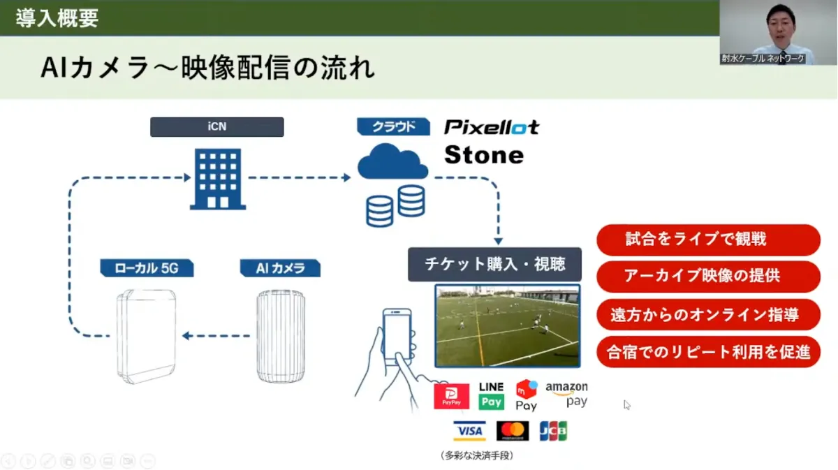 【射水ケーブルネットワーク株式会社】フットボールセンターに最新鋭クラウドを導入、 - フットボールセンターに最新鋭のクラウドサービスを導入　全国的に類を見...