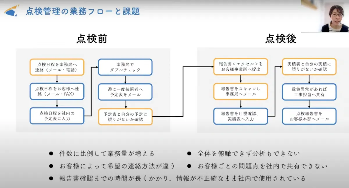 【株式会社スターメンテナンスサポート】人員の25%が連続産休しても大丈夫！若手か - 最も効果を期待できる営業・顧客管理から着手（2）