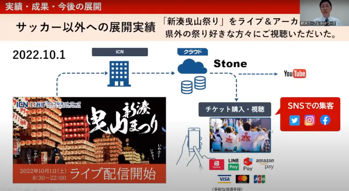 【射水ケーブルネットワーク株式会社】フットボールセンターに最新鋭クラウドを導入、 - 祭りのライブ＆アーカイブ配信も実施