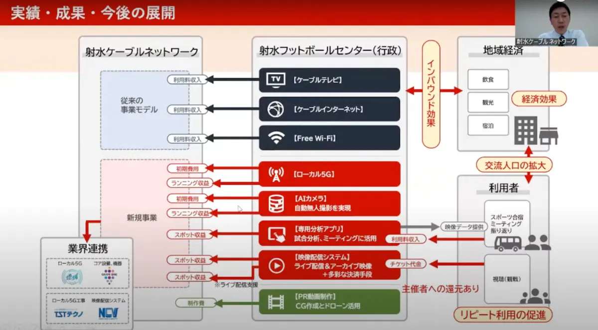 【射水ケーブルネットワーク株式会社】フットボールセンターに最新鋭クラウドを導入、 - 新規事業創出、新たな収益源を確保