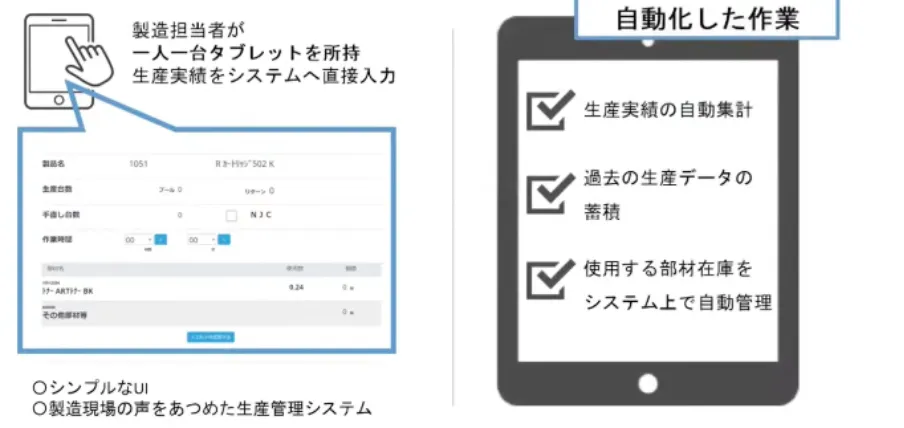 製造現場のムダ取り改善！業務効率UPのクラウド活用について - 製造現場のムダ取り 生産管理のクラウド活用（2）