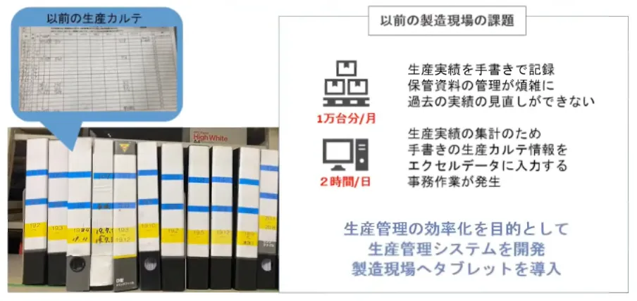 製造現場のムダ取り改善！業務効率UPのクラウド活用について - 製造現場のムダ取り 生産管理のクラウド活用