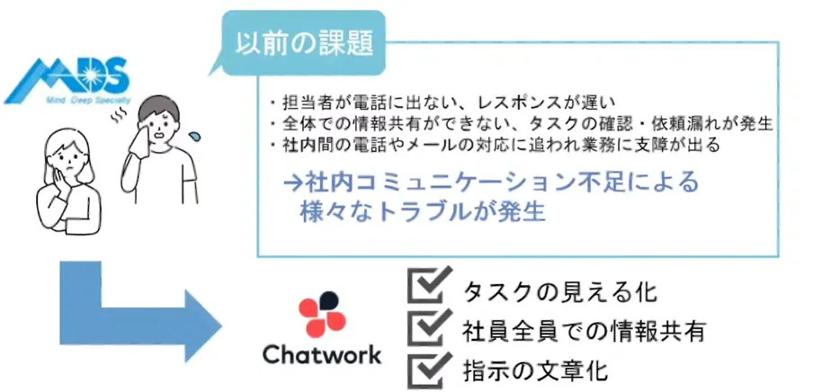 製造現場のムダ取り改善！業務効率UPのクラウド活用について - コミュニケーションツールのクラウド化事例