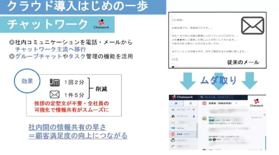 製造現場のムダ取り改善！業務効率UPのクラウド活用について - コミュニケーションツールのクラウド化事例（2）