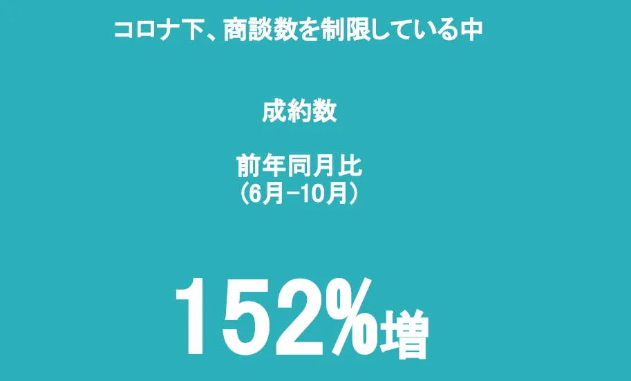 株式会社ロゴスホーム「幸せな家庭を世の中に増やす！クラウド活用が切り開く今後の住 - マーケティングオートメーションの成果