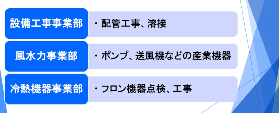 有限会社フジクラ「売上↑経費↓×全員参加型経営×意識改革～「売上最大・経費縮小」 - 有限会社フジクラの概要（3）