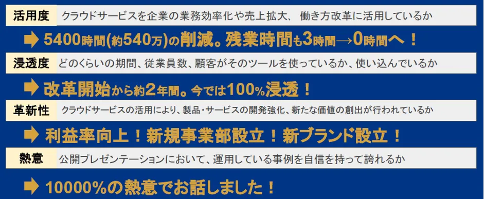 株式会社ハマヤ「手芸屋歴 50年の会社が実践したクラウド革命」 - クラウド化は笑顔を創る最高の技術