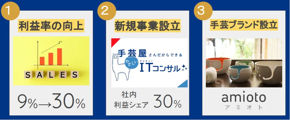 株式会社ハマヤ「手芸屋歴 50年の会社が実践したクラウド革命」 - DXとして成功？！