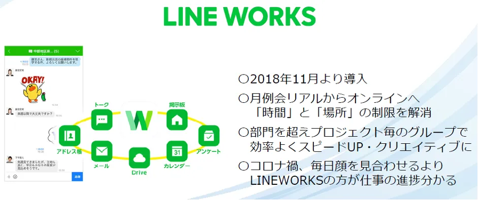 マツ六株式会社「縦割り組織からOneTeamへ～現場力が高まるクラウド活用～」 - ２つ⽬のクラウドサービス導⼊
