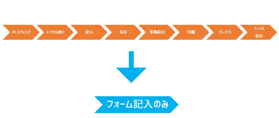 トマト工業株式会社「朝礼、会議を廃止、想いをつたえる朝礼文化」 - クラウド改善（独自アプリ）