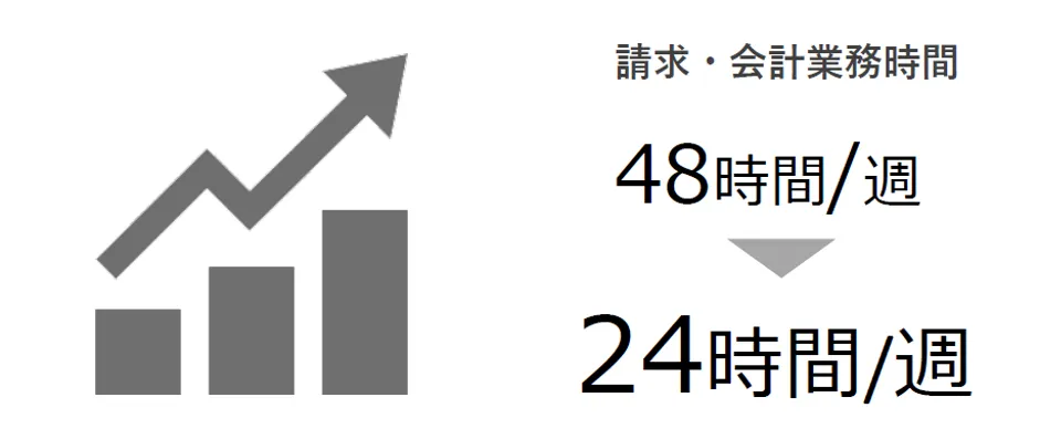 株式会社マーケティングデザイン「BI＋AIで切り拓く ネクストノーマル時代のクラ - クラウド会計