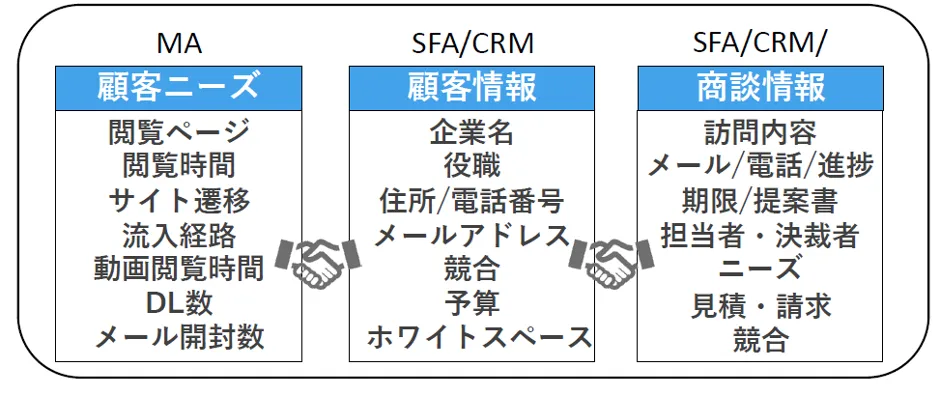 株式会社マーケティングデザイン「BI＋AIで切り拓く ネクストノーマル時代のクラ - データ活用に活路を見いだす