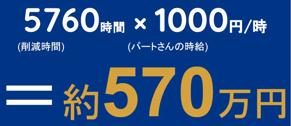 株式会社ハマヤ「手芸屋歴 50年の会社が実践したクラウド革命」 - コストとして削減時間を換算