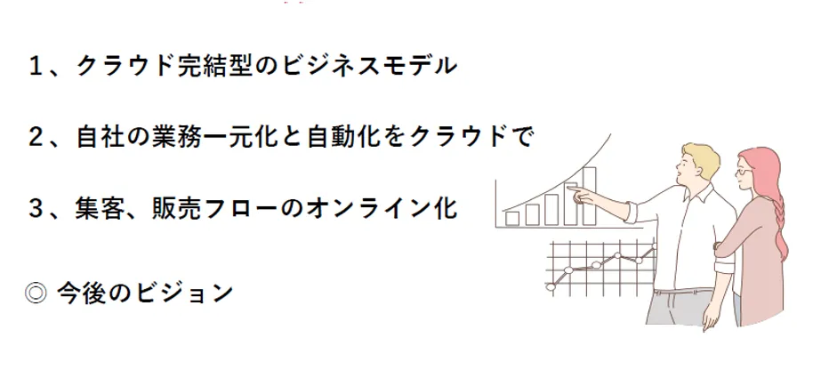 株式会社ジェイ･バン「コロナを乗り切る！ひとりＤＸ&テレワークで売上2 - コロナ渦でＤＸ実現・３つの具体策