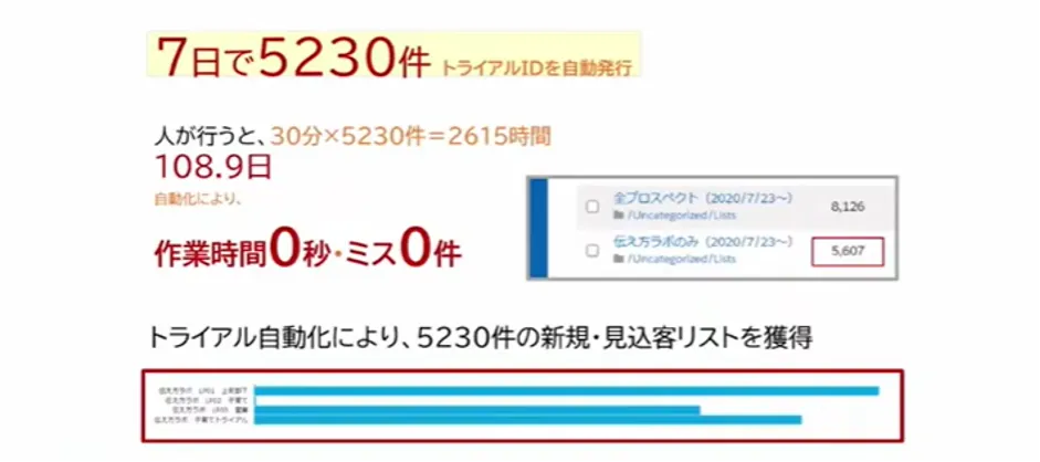 株式会社ジェイ･バン「コロナを乗り切る！ひとりＤＸ&テレワークで売上2 - TV放送開始直後からトライアルお申し込み殺到