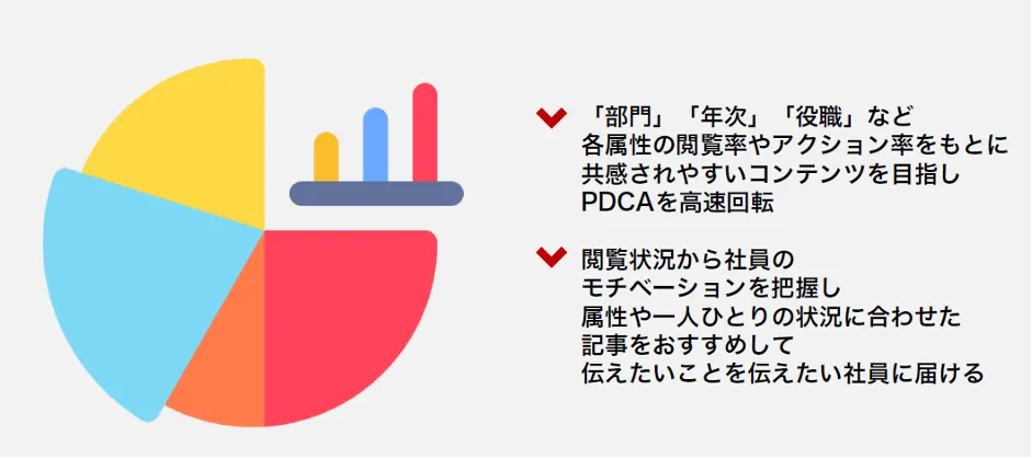 株式会社ペンシル「クラウド型社内報の活用で組織の一体感が生まれコロナ禍でも従業員 - 閲覧率で社員のモチベーション把握
