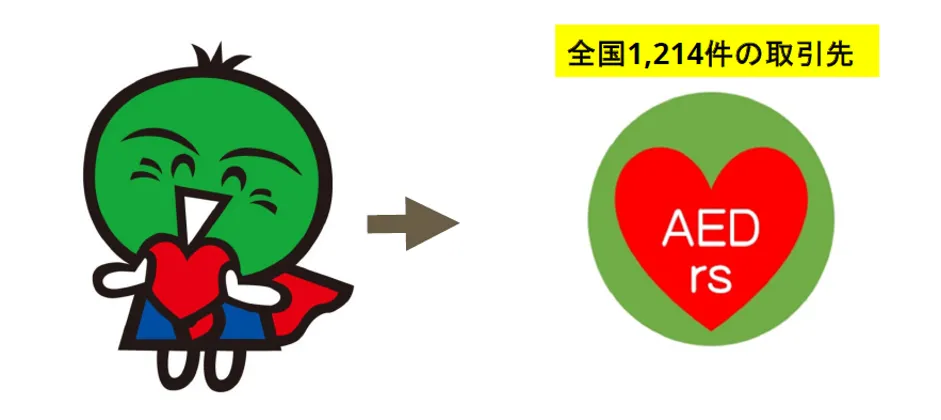 AEDレンタルサービス株式会社「クラウド活用で大手企業に挑戦」 - 地方発祥の全国展開企業