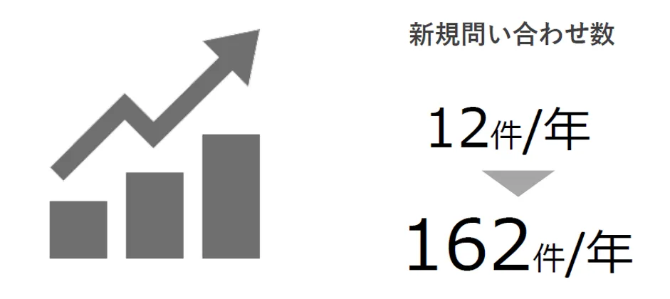株式会社マーケティングデザイン「BI＋AIで切り拓く ネクストノーマル時代のクラ - マーケティングオートメーション