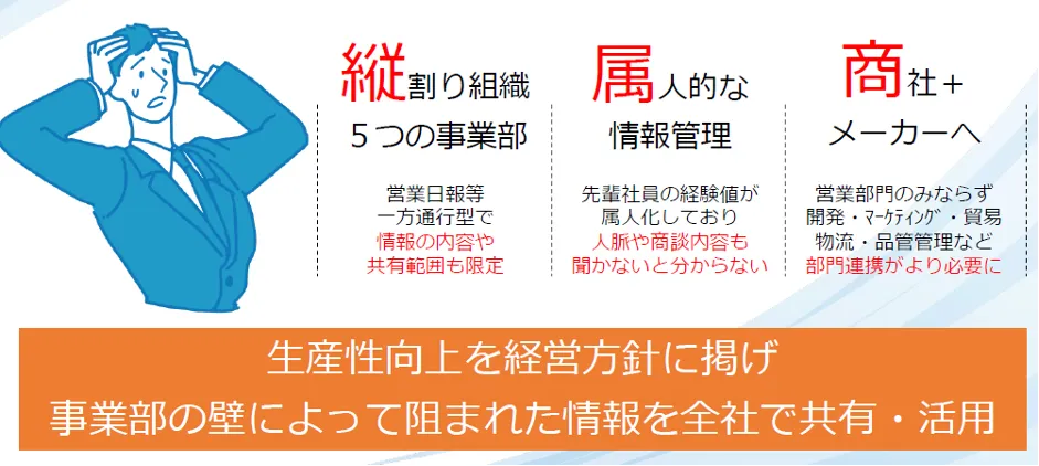 マツ六株式会社「縦割り組織からOneTeamへ～現場力が高まるクラウド活用～」 - 当時の課題