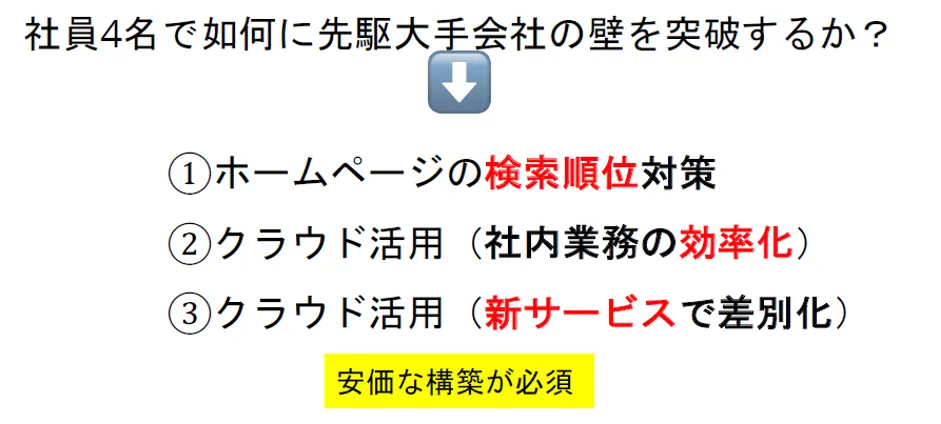 AEDレンタルサービス株式会社「クラウド活用で大手企業に挑戦」 - 基本戦略