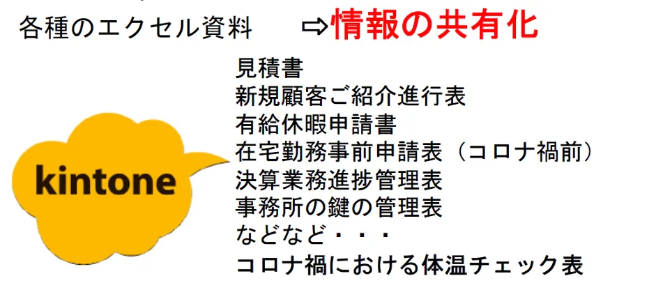 加藤税理士事務所「取り敢えずやってみる・積極的なクラウド活用で顧問先企業へのカン - 2015年〜（2）